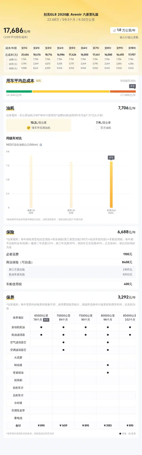 宜商宜家好选择：20款别克GL8Avenir六座，享受头等舱体验
